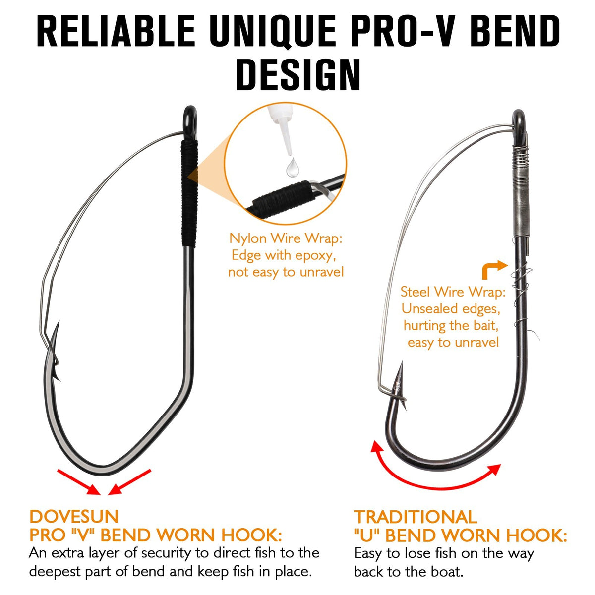 30PCS Weedless Fishing Hooks 1/0 Wacky & Texas Rig Hooks for Bass Trout Pike