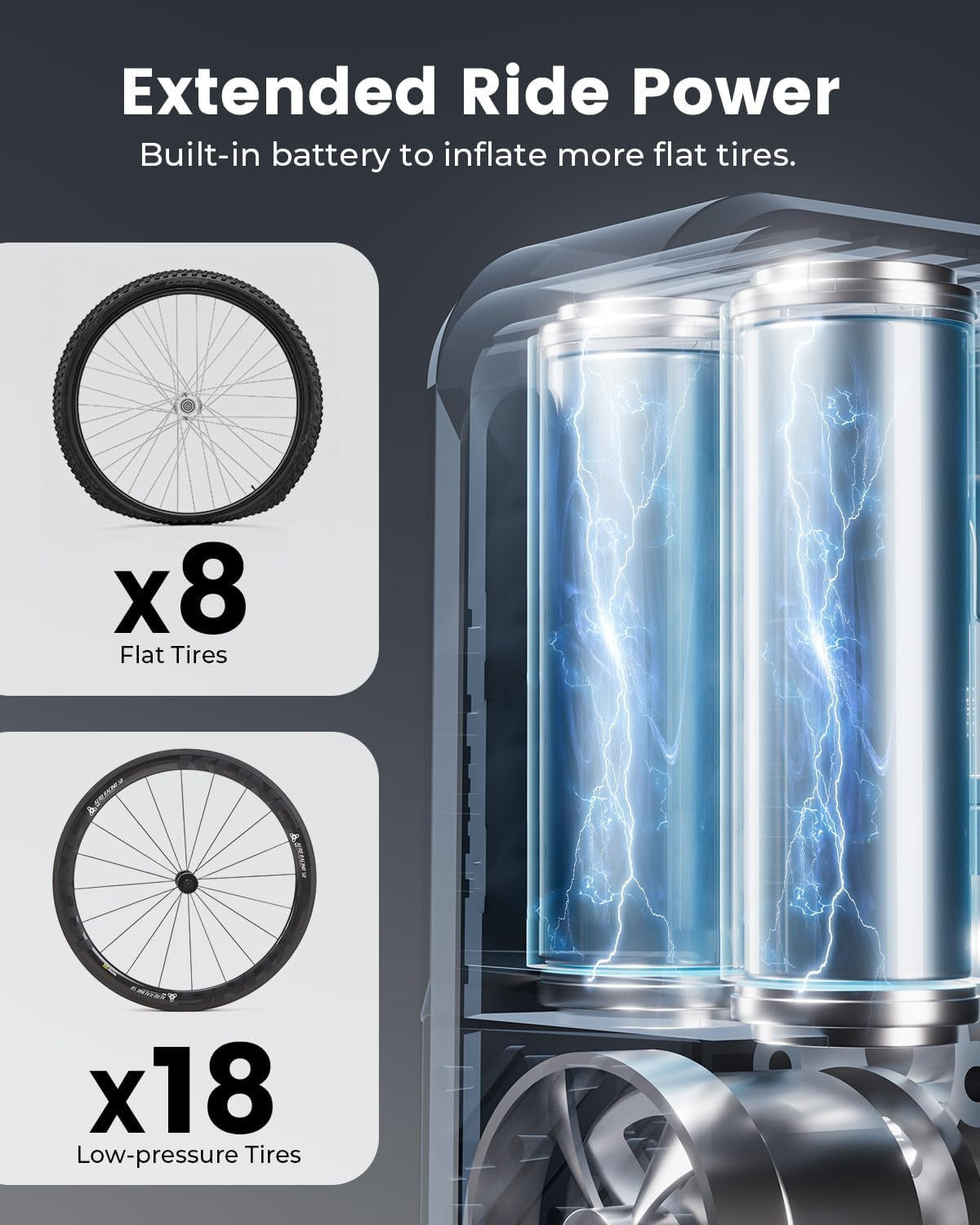 Portable Electric Bike Pump with Gauge 150PSI for Bicycle, Motorcycle & Sports Balls