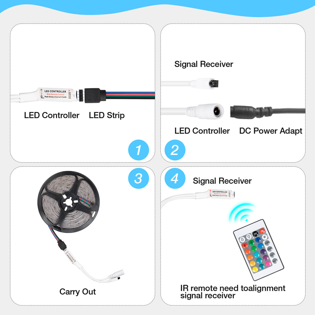 16.4ft RGB LED Strip Lights with 24-KEY Remote, 2835 Waterproof Tape