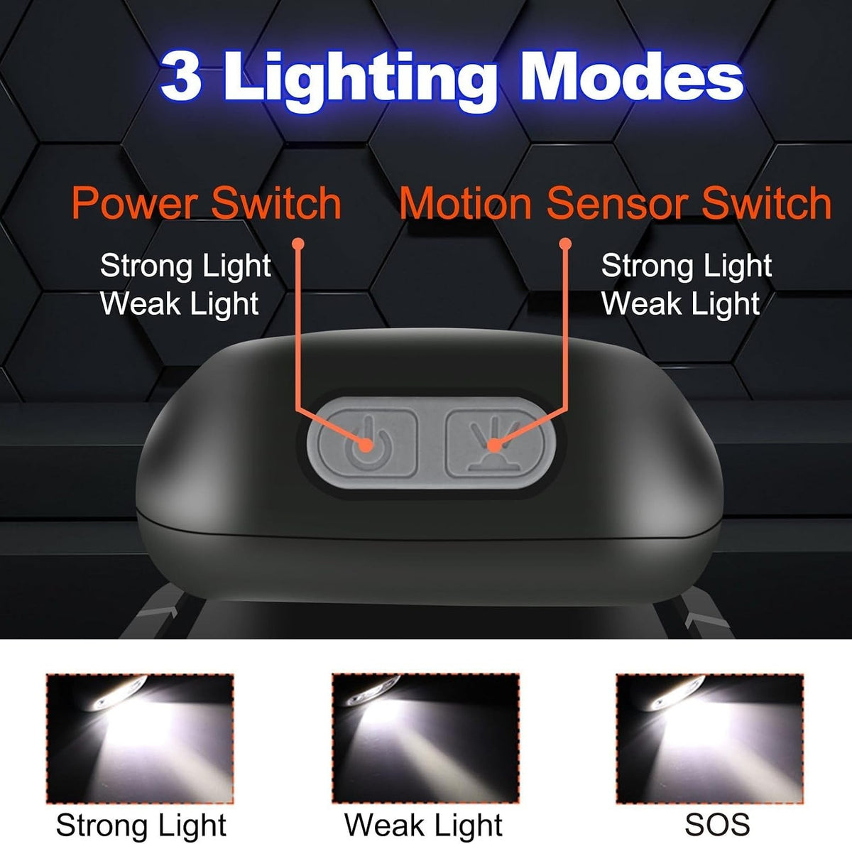 Compact 350 Lumen Headlamp with Motion Sensor - Lightweight, Waterproof, USB Rechargeable for Camping & Running