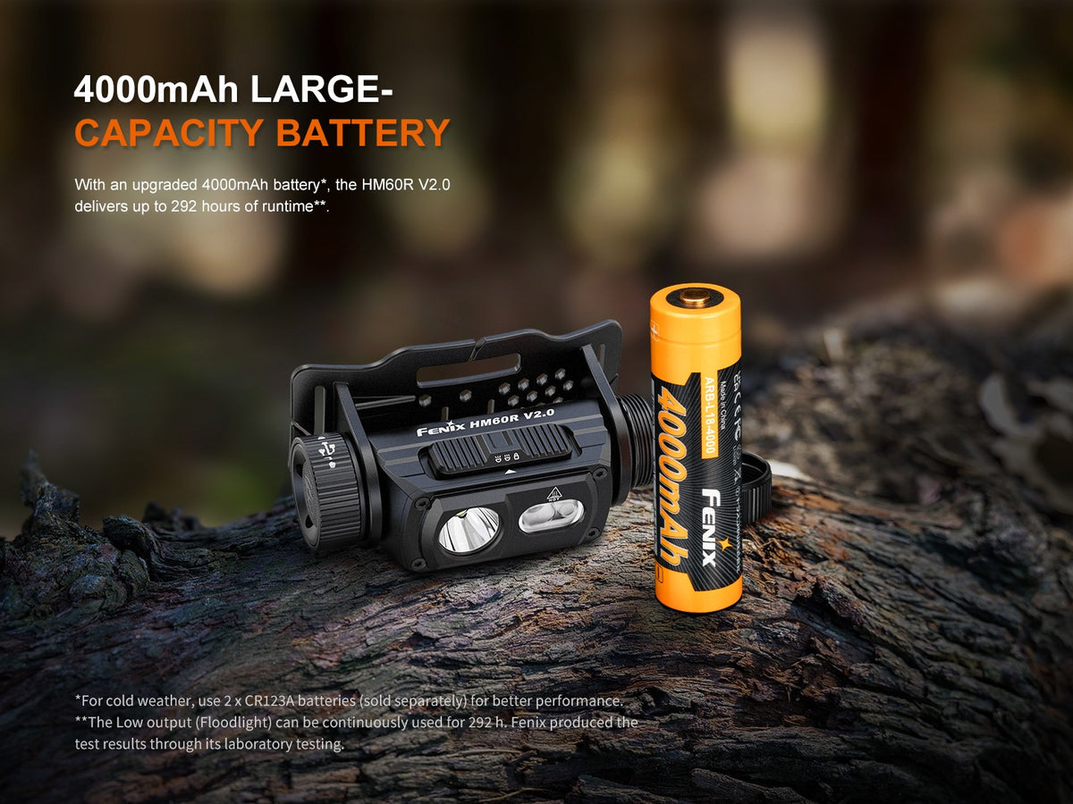Rechargeable Outdoor Headlamp 1600 Lumens with Red Light & Long Runtime